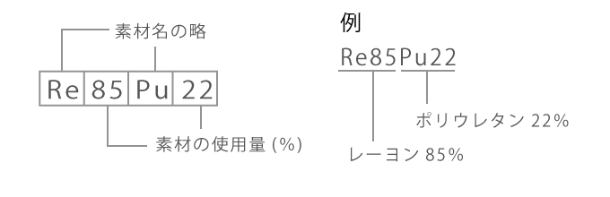 画像：素材表示の見方